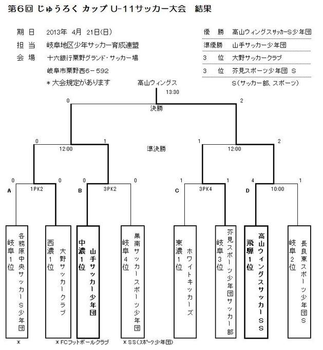 2013zixyuuroku kaxt upu.JPG